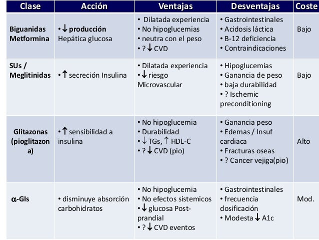 Antidiabeticos orales Antidiabeticos orales