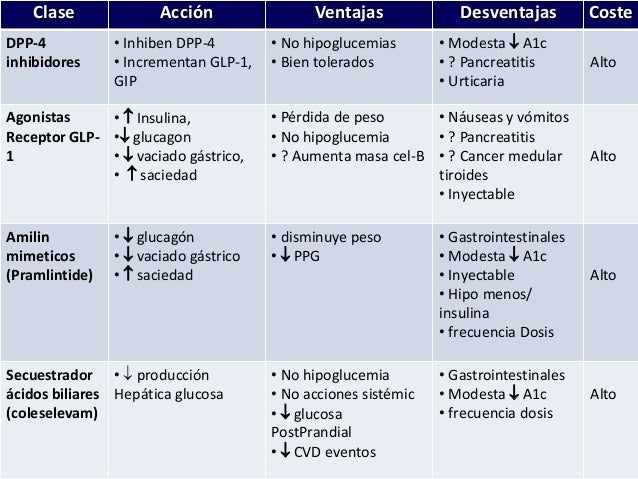 Antidiabeticos orales Antidiabeticos orales