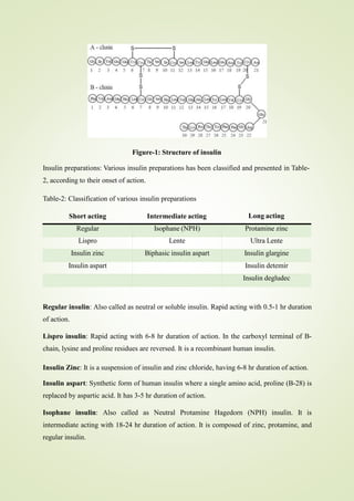 Figure-1: Structure of insulin
Insulin preparations: Various insulin preparations has been classified and presented in Table-
2, according to their onset of action.
Table-2: Classification of various insulin preparations
Short acting Intermediate acting Long acting
Regular Isophane (NPH) Protamine zinc
Lispro Lente Ultra Lente
Insulin zinc Biphasic insulin aspart Insulin glargine
Insulin aspart Insulin detemir
Insulin degludec
Regular insulin: Also called as neutral or soluble insulin. Rapid acting with 0.5-1 hr duration
of action.
Lispro insulin: Rapid acting with 6-8 hr duration of action. In the carboxyl terminal of B-
chain, lysine and proline residues are reversed. It is a recombinant human insulin.
Insulin Zinc: It is a suspension of insulin and zinc chloride, having 6-8 hr duration of action.
Insulin aspart: Synthetic form of human insulin where a single amino acid, proline (B-28) is
replaced by aspartic acid. It has 3-5 hr duration of action.
Isophane insulin: Also called as Neutral Protamine Hagedorn (NPH) insulin. It is
intermediate acting with 18-24 hr duration of action. It is composed of zinc, protamine, and
regular insulin.
 