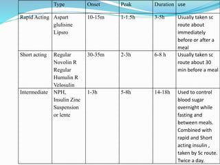 anti diabetics [Autosaved] final.pdf