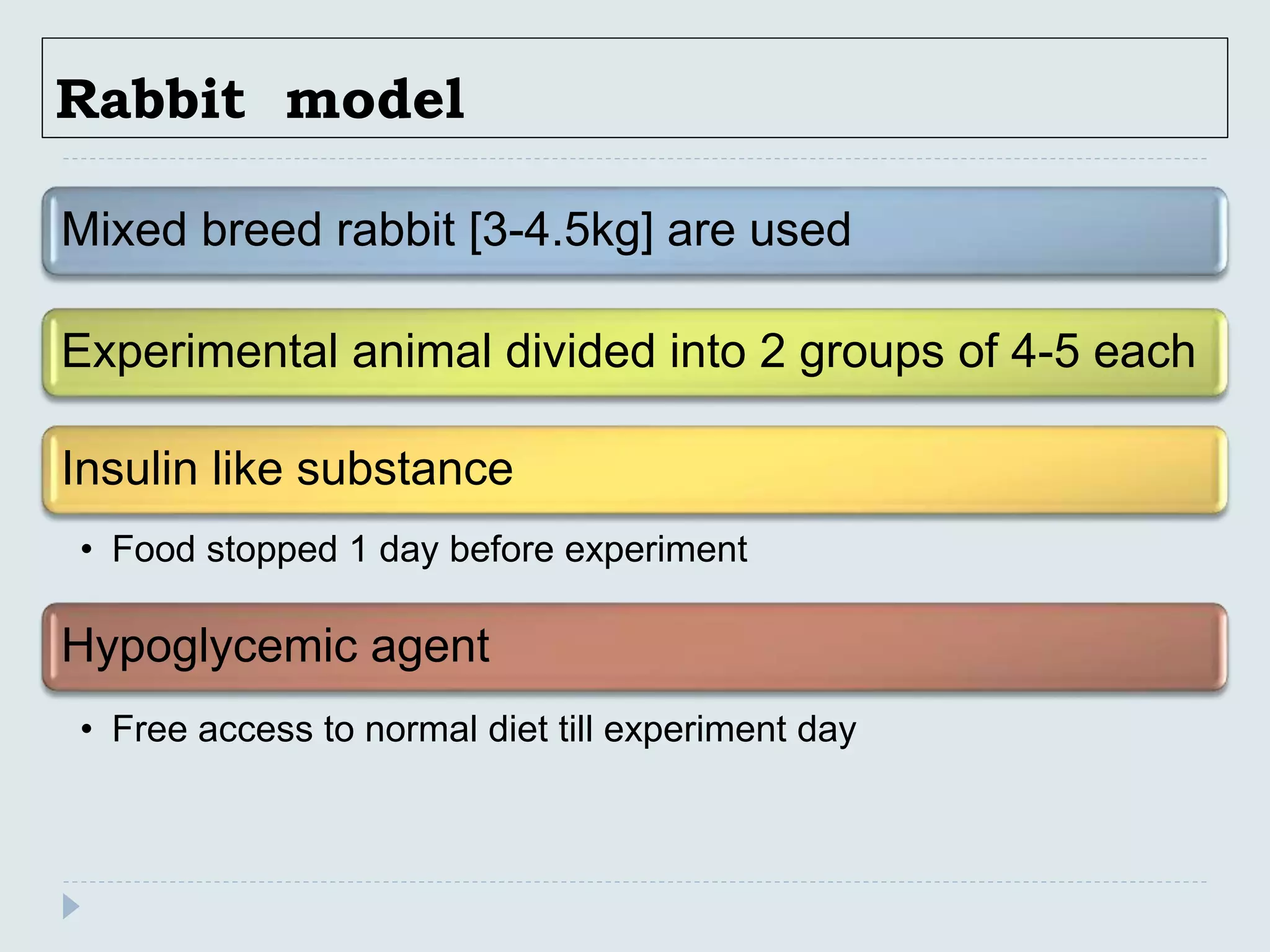 Rabbit model
Mixed breed rabbit [3-4.5kg] are used
Experimental animal divided into 2 groups of 4-5 each
Insulin like substance
• Food stopped 1 day before experiment
Hypoglycemic agent
• Free access to normal diet till experiment day
 