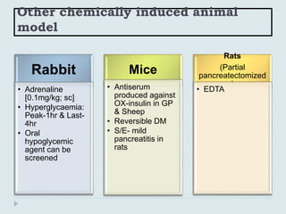 Other chemically induced animal
model
Rabbit
• Adrenaline
[0.1mg/kg; sc]
• Hyperglycaemia:
Peak-1hr & Last-
4hr
• Oral
hypoglycemic
agent can be
screened
Mice
• Antiserum
produced against
OX-insulin in GP
& Sheep
• Reversible DM
• S/E- mild
pancreatitis in
rats
Rats
(Partial
pancreatectomized
)
• EDTA
 