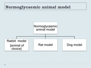 Normoglycaemic animal model
Normoglycaemic
animal model
Rabbit model
[animal of
choice]
Rat model Dog model
 