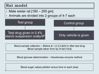 Rat model
 Male wistar rat [180 – 250 gm]
 Animals are divided into 2 groups of 4-7 each
Test group
Test drug given in 0.4%
starch suspension orally/IP
Control group
Only vehicle is given
Blood sample collection – Before & 1,2,3,5 &24 hr after test drug
Blood sample taken from tip of tail [10ul]
Blood glucose determination – Hexokinase enzyme method
Blood sugar values plotted versus time or each dose
 