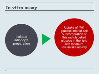 In vitro assay
Isolated
adipocyte
preparation
Uptake of (3H)
glucose into fat cell
& incorporation of
this radiolabelled
glucose in the lipid
can measure
Insulin like activity
 