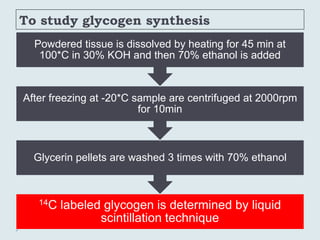 To study glycogen synthesis
14C labeled glycogen is determined by liquid
scintillation technique
Glycerin pellets are washed 3 times with 70% ethanol
After freezing at -20*C sample are centrifuged at 2000rpm
for 10min
Powdered tissue is dissolved by heating for 45 min at
100*C in 30% KOH and then 70% ethanol is added
 