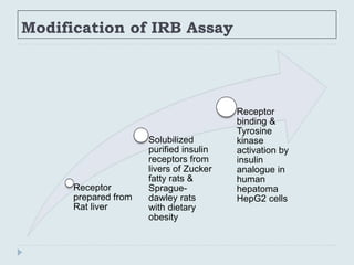 Modification of IRB Assay
Receptor
prepared from
Rat liver
Solubilized
purified insulin
receptors from
livers of Zucker
fatty rats &
Sprague-
dawley rats
with dietary
obesity
Receptor
binding &
Tyrosine
kinase
activation by
insulin
analogue in
human
hepatoma
HepG2 cells
 