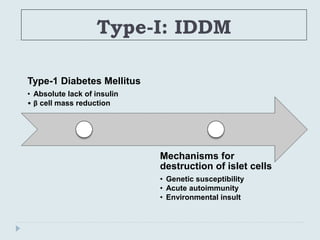 Type-I: IDDM
Type-1 Diabetes Mellitus
• Absolute lack of insulin
• β cell mass reduction
Mechanisms for
destruction of islet cells
• Genetic susceptibility
• Acute autoimmunity
• Environmental insult
 