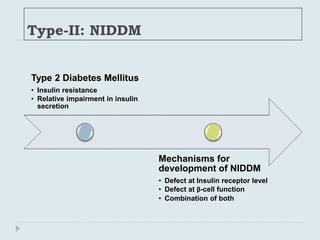 Type-II: NIDDM
Type 2 Diabetes Mellitus
• Insulin resistance
• Relative impairment in insulin
secretion
Mechanisms for
development of NIDDM
• Defect at Insulin receptor level
• Defect at β-cell function
• Combination of both
 