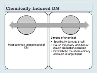 Chemically Induced DM
Most common animal model of
DM
3 types of chemical
• Specifically damage β-cell
• Cause temporary inhibition of
insulin production/secretion
• Diminish the metabolic efficacy
of insulin in target tissue
 