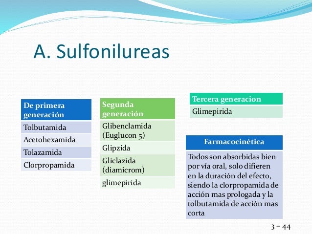 Antidiabetogenos orales presentacion Antidiabetogenos orales presentacion