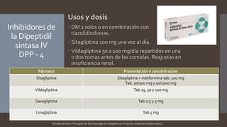 Inhibidores de
la Dipeptidil
sintasa IV
DPP - 4
Usos y dosis
 DM 2 solos o en combinación con
tiazolidindionas.
 Sitagliptina 100 mg una vez al día.
 Vildagliptina 50 a 100 mg/día repartidos en una
o dos tomas antes de las comidas. Reajustas en
insuficiencia renal.
Fármaco Presentación y concentración
Sitagliptina Sitagliptina + metformina tab. 100 mg
Tab. 50/500 mg y 50/1000 mg
Vildagliptina Tab 25, 50 y 100 mg
Saxagliptina Tab 2.5 y 5 mg
Linagliptina Tab 5 mg
Tomado del libro: Principios de farmacología en terapéutica, 6ª edición, Editorial médica Celsus.
 