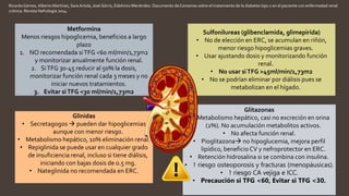 RicardoGómez, Alberto Martínez, Sara Artola, José Górriz, Edelmiro Menéndez. Documento de Consenso sobre el tratamiento de la diabetes tipo 2 en el paciente con enfermedad renal
crónica. Revista Nefrología 2014.
Sulfonilureas (glibenclamida, glimepirida)
• No de elección en ERC, se acumulan en riñón,
menor riesgo hipoglicemias graves.
• Usar ajustando dosis y monitorizando función
renal.
• No usar siTFG >45ml/min/1,73m2
• No se podrían eliminar por diálisis pues se
metabolizan en el hígado.
Glinidas
• Secretagogos  pueden dar hipoglicemias
aunque con menor riesgo.
• Metabolismo hepático, 10% eliminación renal.
• Repiglinida se puede usar en cualquier grado
de insuficiencia renal, incluso si tiene diálisis,
iniciando con bajas dosis de 0.5 mg.
• Nateglinida no recomendada en ERC.
Metformina
Menos riesgos hipoglicemia, beneficios a largo
plazo
1. NO recomendada siTFG <60 ml/min/1,73m2
y monitorizar anualmente función renal.
2. SiTFG 30-45 reducir al 50% la dosis,
monitorizar función renal cada 3 meses y no
iniciar nuevos tratamientos.
3. Evitar siTFG <30 ml/min/1,73m2
Glitazonas
• Metabolismo hepático, casi no excreción en orina
(2%). No acumulación metabolitos activos.
• No afecta función renal.
• Pioglitazona no hipoglucemia, mejora perfil
lipídico, beneficio CV y nefroprotector en ERC.
• Retención hidrosalina si se combina con insulina.
• ↑ riesgo osteoporosis y fracturas (menopáusicas).
• ↑ riesgo CA vejiga e ICC.
• Precaución si TFG <60, Evitar si TFG <30.
 