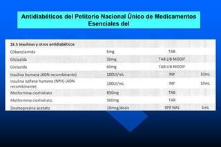 Antidiabéticos del Petitorio Nacional Único de Medicamentos
Esenciales del
 