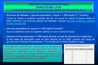 CRITERIOS DIAGNOSTICOS PARA
DIABETES MELLITUS
(COMITÉ DE EXPERTOS DE LA ASOCIACIÓN AMERICANA DE DIABETES (2010)
1. Síntomas de diabetes + glucosa plasmática casual = > 200 mg/dl (11,1 mmol/L)
Casual se refiere a cualquier momento del día, sin tomar en cuenta el tiempo desde el
último alimento. Los síntomas clásicos de diabetes, incluyen poliurea, polidipsia y pérdida
de peso inexplicable.
2. Glucosa plasmática en ayunas = >126 mg/dl (7mmol/L)
Ayuno es definido como no ingestión calórica en por lo menos 8 horas.
3. Glucosa 2 horas poscarga = > 200 mg/dl durante un test de tolerancia a la glucosa.
El test debe ser efectuado como ha sido descrito por la OMS, usando una carga de
glucosa que contenga el equivalente a 75 g de glucosa anhidra disuelta en agua.
*Hemoglobina glicosilada: Actualmente la hemoglobina
glicosilada es el parámetro más importante para definir un
buen control metabólico de la diabetes y establecer un
pronóstico (< 6,5%). Este examen debería efectuarse cada
3 meses. Las pacientes gestantes requieren mediciones
más frecuentes de hemoglobina glicosilada..
 