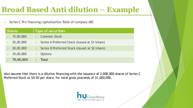 Stock options anti-dilution