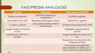 VASOPRESSIN ANALOUGES
Lypressin Terlipressin Desmopressin (dDAVP)
8-lysine vasopressin
Synthetic prodrug of
vasopressin
Synthetic peptide
Less potent than AVP Bleeding esophageal varices Selective V2 agonist
V1 and V2 activity
Less severe adverse effects
that lypressin
12 times more potent than AVP
Longer duration of action
4-6 hrs
Negligible vasoconstrictor
activity
Substitute for AVP for V1
actions
Longer duration of action 8-12
hrs
Preparation of choice for all V2
mediated actions
Intranasal route preferred
(bioavailability 10-20%) oral (1-
2%; avoids nasal side effects)
 