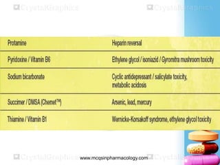  www.mcqsinpharmacology.com
 