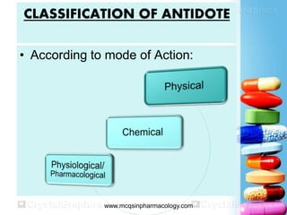 CLASSIFICATION OF ANTIDOTE
• According to mode of Action:
 www.mcqsinpharmacology.com
 