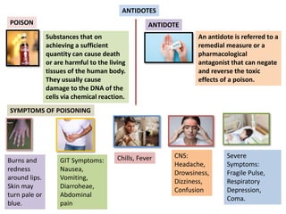 ANTIDOTES
POISON
Substances that on
achieving a sufficient
quantity can cause death
or are harmful to the living
tissues of the human body.
They usually cause
damage to the DNA of the
cells via chemical reaction.
ANTIDOTE
An antidote is referred to a
remedial measure or a
pharmacological
antagonist that can negate
and reverse the toxic
effects of a poison.
SYMPTOMS OF POISONING
Burns and
redness
around lips.
Skin may
turn pale or
blue.
GIT Symptoms:
Nausea,
Vomiting,
Diarroheae,
Abdominal
pain
Chills, Fever CNS:
Headache,
Drowsiness,
Dizziness,
Confusion
Severe
Symptoms:
Fragile Pulse,
Respiratory
Depression,
Coma.
 