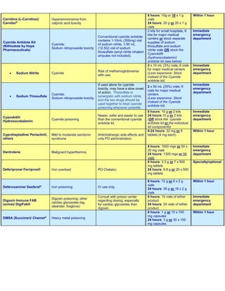 Antidote chart | PDF