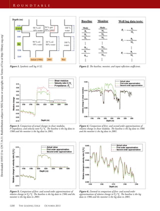 1200 The Leading Edge October 2013
R o u n d t a b l e
Figure 1. Synthetic well log A-52. Figure 2. The baseline, monitor, and input reﬂection coeﬃcients.
Figure 3. Comparison of actual changes in shear modulus,
P-impedance, and velocity ratio VP
/ VS
. The baseline is the log data in
1986 and the monitor is the log data in 2001.
Figure 4. Comparison of ﬁrst- and second-order approximations of
relative change in shear modulus. The baseline is the log data in 1986
and the monitor is the log data in 2001.
Figure 5. Comparison of ﬁrst- and second-order approximations of
relative change in VP
/ VS
. The baseline is the log data in 1986 and the
monitor is the log data in 2001.
Figure 6. Zoomed-in comparison of ﬁrst- and second-order
approximations of relative change in VP
/ VS
. The baseline is the log
data in 1986 and the monitor is the log data in 2001.
Downloaded10/03/13to129.7.16.11.RedistributionsubjecttoSEGlicenseorcopyright;seeTermsofUseathttp://library.seg.org/
 