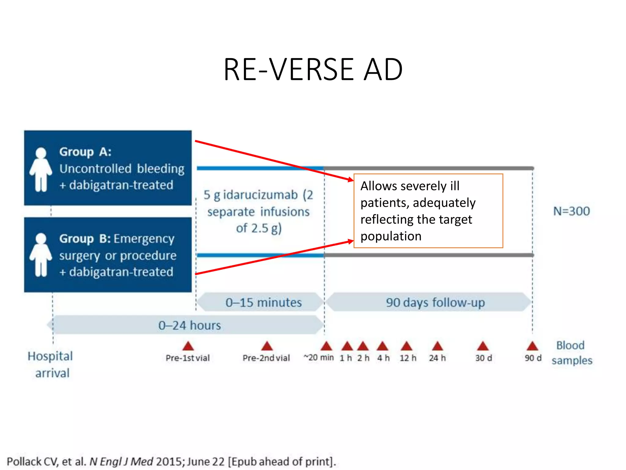 RE-VERSE AD
Allows severely ill
patients, adequately
reflecting the target
population
 