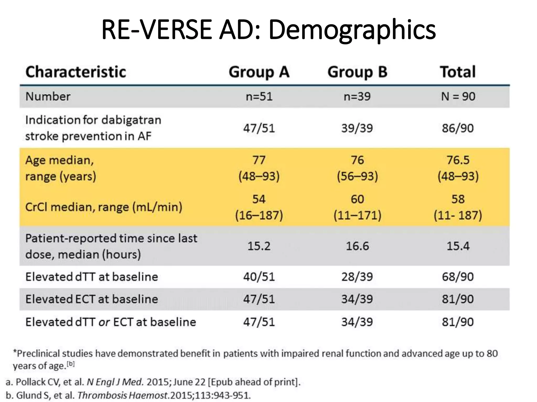 RE-VERSE AD: Demographics
 