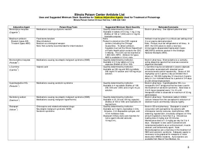 poison antidote chart poison antidote chart