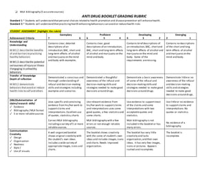❏ MLA bibliography (5 accurate sources) 
ANTI DRUG BOOKLET GRADING RUBRIC 
Standard 1 ~ Students will understand that personal choices related to health promotion and disease prevention will enhance health. 
Standard 3 ~ Students will understand that practicing health enhancing behaviours can avoid or reduce health risks 
STUDENT ASSESSMENT (highlight the rubric) 
Achievement Criteria 
Exemplary 
7 6 
Proficient 
6 5 4 
Developing 
4 3 2 
Emerging 
2 1 
Knowledge and 
Understanding 
M.W1.2 describe the benefits 
of and barriers to practicing 
healthy behaviors 
M.W1.3 describe the potential 
seriousness of injury or illness 
if engaging in unhealthy 
behaviors 
Contains clear, detailed 
descriptions of an 
introduction, BAC, short and 
long-term effects of alcohol 
and marijuana on the mind 
and body with examples. 
Contains clear, good 
descriptions of an introduction, 
BAC, short and long-term effects 
of alcohol and marijuana on the 
mind and body. 
Contains brief descriptions of 
an introduction, BAC, short and 
long-term effects of alcohol and 
marijuana on the mind and 
body. Some of the 
requirements are missing. 
Contains no descriptions 
of the short and long 
term effects of alcohol 
and marijuana on the 
mind and body. 
Transfer of Knowledge 
Depth of reflection 
M.W3.2 demonstrate 
behaviors that avoid or reduce 
health risks to self and others 
Demonstrated a conscious and 
thorough understanding of 
refusal and decision-making 
skills and strategies including 
examples and scenarios. 
Demonstrated a thoughtful 
awareness of the refusal and 
decision-making skills and 
strategies needed to make good 
decisions around drugs. 
Demonstrate a basic awareness 
of some of the refusal and 
decision-making skills and 
strategies needed to make good 
decisions around drugs. 
Demonstrate little or no 
awareness of the refusal 
and decision-making 
skills and strategies 
needed to make good 
decisions around drugs. 
(K&U)Substantiation of 
claims/research skills/ 
✓ Evidence 
✓ Bibliography / MLA format 
✓ 5 or more reliable sources 
Uses specific and convincing 
evidence from his/her work to 
support claims and 
interpretations. Excellent use 
of quotes, statistics, charts 
Correct MLA bibliography 
including a variety of 5 or more 
reliable sources. 
Use relevant evidence from 
his/her work to support claims 
and interpretations uses some 
good quotes, a few statistics and 
some charts. 
MLA bibliography with a few 
errors or not enough reliable 
sources. 
Use evidence to support most 
of the claims and some 
interpretations with two 
acceptable quotes and 
statistics. 
MLA bibliography is not 
included in the booklet or has 
many errors. 
Use little or no evidence 
to support claims and 
interpretations. No 
quotes or statistics. 
No evidence of a 
bibliography. 
Communication 
Creativity 
✓ Design 
✓ Organization 
✓ Neatness 
✓ Style / 
✓ Use of visuals 
A well-organized booklet 
shows original creativity with 
the student’s own ideas. 
Includes a wide variety of 
appropriate images, icons and 
charts. 
The booklet shows creativity 
with the some of student’s own 
ideas and includes images, icons 
and charts. Needs improved 
organization. 
The booklet has very little 
creativity and lacks 
organization, and their own 
ideas. It has very few images, 
icons or pictures. Appears 
rushed and incomplete. 
The booklet is 
incomplete. 
 