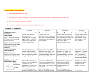 Anti-Drug Booklet: Student Reflection 
1. What did you enjoy about this task? 
2. What were your strengths? (examples could be research, creativity, bibliography, time management, organization etc) 
3. Which areas needed improvement and why? 
4. How did this task help you apply your understanding of the content? 
TEACHER ASSESSMENT 
Achievement Criteria 
Exemplary 
7 6 
Proficient 
6 5 4 
Developing 
4 3 2 
Emerging 
2 1 
Knowledge and 
Understanding 
M.W1.2 describe the benefits 
of and barriers to practicing 
healthy behaviors 
M.W1.3 describe the potential 
seriousness of injury or illness 
if engaging in unhealthy 
behaviors 
Contains clear, detailed 
descriptions of an 
introduction, BAC, short and 
long-term effects of alcohol 
and marijuana on the mind 
and body with examples. 
Contains clear, good 
descriptions of an introduction, 
BAC, short and long-term effects 
of alcohol and marijuana on the 
mind and body. 
Contains brief descriptions of 
an introduction, BAC, short and 
long-term effects of alcohol and 
marijuana on the mind and 
body. Some of the 
requirements are missing. 
Contains no descriptions 
of the short and long 
term effects of alcohol 
and marijuana on the 
mind and body. 
Transfer of Knowledge 
Depth of reflection 
M.W3.2 demonstrate 
behaviors that avoid or reduce 
health risks to self and others 
Demonstrated a conscious and 
thorough understanding of 
refusal and decision-making 
skills and strategies including 
examples and scenarios. 
Demonstrated a thoughtful 
awareness of the refusal and 
decision-making skills and 
strategies needed to make good 
decisions around drugs. 
Demonstrate a basic awareness 
of some of the refusal and 
decision-making skills and 
strategies needed to make good 
decisions around drugs. 
Demonstrate little or no 
awareness of the refusal 
and decision-making 
skills and strategies 
needed to make good 
decisions around drugs. 
(K&U)Substantiation of 
claims/research skills/ 
✓ Evidence 
✓ Bibliography 
/ MLA format 
✓ 5 or more 
reliable sources 
Uses specific and convincing 
evidence from his/her work to 
support claims and 
interpretations. Excellent use 
of quotes, statistics, charts 
Correct MLA bibliography 
including a variety of 5 or more 
Use relevant evidence from 
his/her work to support claims 
and interpretations uses some 
good quotes, a few statistics and 
some charts. 
MLA bibliography with a few 
errors or not enough reliable 
Use evidence to support most 
of the claims and some 
interpretations with two 
acceptable quotes and 
statistics. 
MLA bibliography is not 
included in the booklet or has 
Use little or no evidence 
to support claims and 
interpretations. No 
quotes or statistics. 
No evidence of a 
 