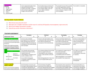Communication
Creativity
✓ Design
✓ Organization
✓ Neatness
✓ Style /
✓ Use of visuals
A well-organizedbooklet shows
originalcreativitywiththe
student’s ownideas. Includesa
wide varietyof appropriate
images, icons andcharts.
The booklet shows creativitywith
the some ofstudent’s ownideas
and includesimages, icons and
charts. Needs improved
organization.
The booklet hasverylittle creativity
and lacks organization, andtheir
own ideas. It hasveryfew images,
icons or pictures. Appears rushed
and incomplete.
The booklet is incomplete.
Anti-Drug Booklet: Student Reflection
1. What did you enjoy about this task?
2. What were your strengths? (examples could be research,creativity,bibliography,timemanagement, organization etc)
3. Which areas needed improvement and why?
4. How will you use this information in the future?
TEACHER ASSESSMENT
Achievement Criteria
Exemplary
7 6
Proficient
6 5 4
Developing
4 3 2
Emerging
2 1
Knowledge and Understanding
M.W1.2 describe the benefits of
and barriers to practicing healthy
behaviors
M.W1.3 describe the potential
seriousness ofinjuryor illness if
engaging inunhealthybehaviors
Contains clear, detailed
descriptions of anintroduction,
BAC, gatewaydrug, short and
long-termeffects of alcohol and
marijuana on the mindandbody
with examples.
Contains clear descriptions of an
introduction, BAC, short and long-
term effects ofalcohol and
marijuana on the mindandbody.
Contains briefdescriptions of an
introduction, BAC, short and long-
term effects ofalcohol and
marijuana on the mindandbody.
Some of the requirements are
missing.
Contains nodescriptions of
the short and longterm
effects of alcohol and
marijuana on the mindand
body.
(K&U)
Substantiation of claims/research
skills/
✓ Evidence
✓ Bibliography/
MLA format
✓ 5 or more
reliable sources
Uses specific andconvincing
evidence fromhis/her work to
support claims and
interpretations. Excellent use of
quotes, statistics, charts
Correct MLA bibliography
includinga varietyof 5 or more
reliable sources.
Use relevant evidence fromhis/her
work to support claims and
interpretations uses some good
quotes, a few statistics andsome
charts.
MLA bibliographywitha few errors
or not enoughreliable sources.
Use evidence to support most of
the claims and some
interpretations withtwo
acceptable quotesandstatistics.
MLA bibliographyis not includedin
the booklet or has manyerrors.
Use little or no evidence to
support claims and
interpretations. Noquotes
or statistics.
No evidence ofa
bibliography.
Transfer of Learning
Depth of reflection
M.W3.2 demonstrate behaviors
that avoidor reduce healthrisks
Demonstrated a conscious and
thoroughunderstanding of refusal
and decision-makingskillsand
strategies including examples and
Demonstrated a thoughtful
awareness of the refusal and
decision-makingskillsandstrategies
neededto make good decisions
Demonstrate a basic awareness of
some ofthe refusalanddecision-
making skillsandstrategies needed
to make gooddecisions around
Demonstrate little or no
awareness of the refusal
and decision-makingskills
and strategies neededto
 