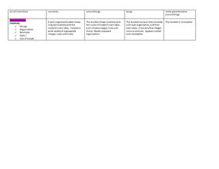 to self andothers scenarios. arounddrugs. drugs. make gooddecisions
arounddrugs.
Communication
Creativity
✓ Design
✓ Organization
✓ Neatness
✓ Style /
✓ Use of visuals
A well-organizedbooklet shows
originalcreativitywiththe
student’s ownideas. Includesa
wide varietyof appropriate
images, icons andcharts.
The booklet shows creativitywith
the some ofstudent’s ownideas
and includesimages, icons and
charts. Needs improved
organization.
The booklet hasverylittle creativity
and lacks organization, andtheir
own ideas. It hasveryfew images,
icons or pictures. Appears rushed
and incomplete.
The booklet is incomplete.
 