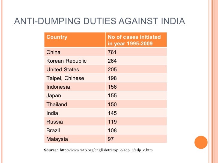 Antidumping