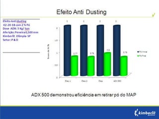 Anti dusting completo