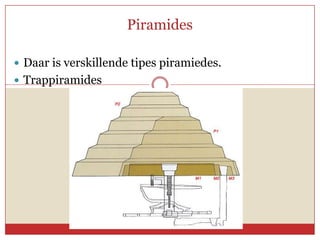Piramides

 Daar is verskillende tipes piramiedes.
 Trappiramides
 