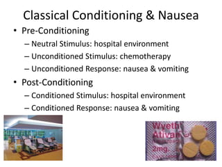 Classical Conditioning & Nausea
• Pre-Conditioning
  – Neutral Stimulus: hospital environment
  – Unconditioned Stimulus: chemotherapy
  – Unconditioned Response: nausea & vomiting
• Post-Conditioning
  – Conditioned Stimulus: hospital environment
  – Conditioned Response: nausea & vomiting
 