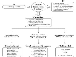Antiemetics