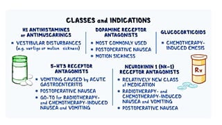 Anti-Emetics | PDF