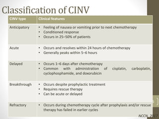 Cinv Pathophys Antiemetics 07122017 | PPTX