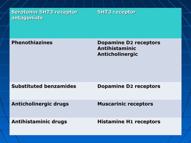 Antiemetics | PPT