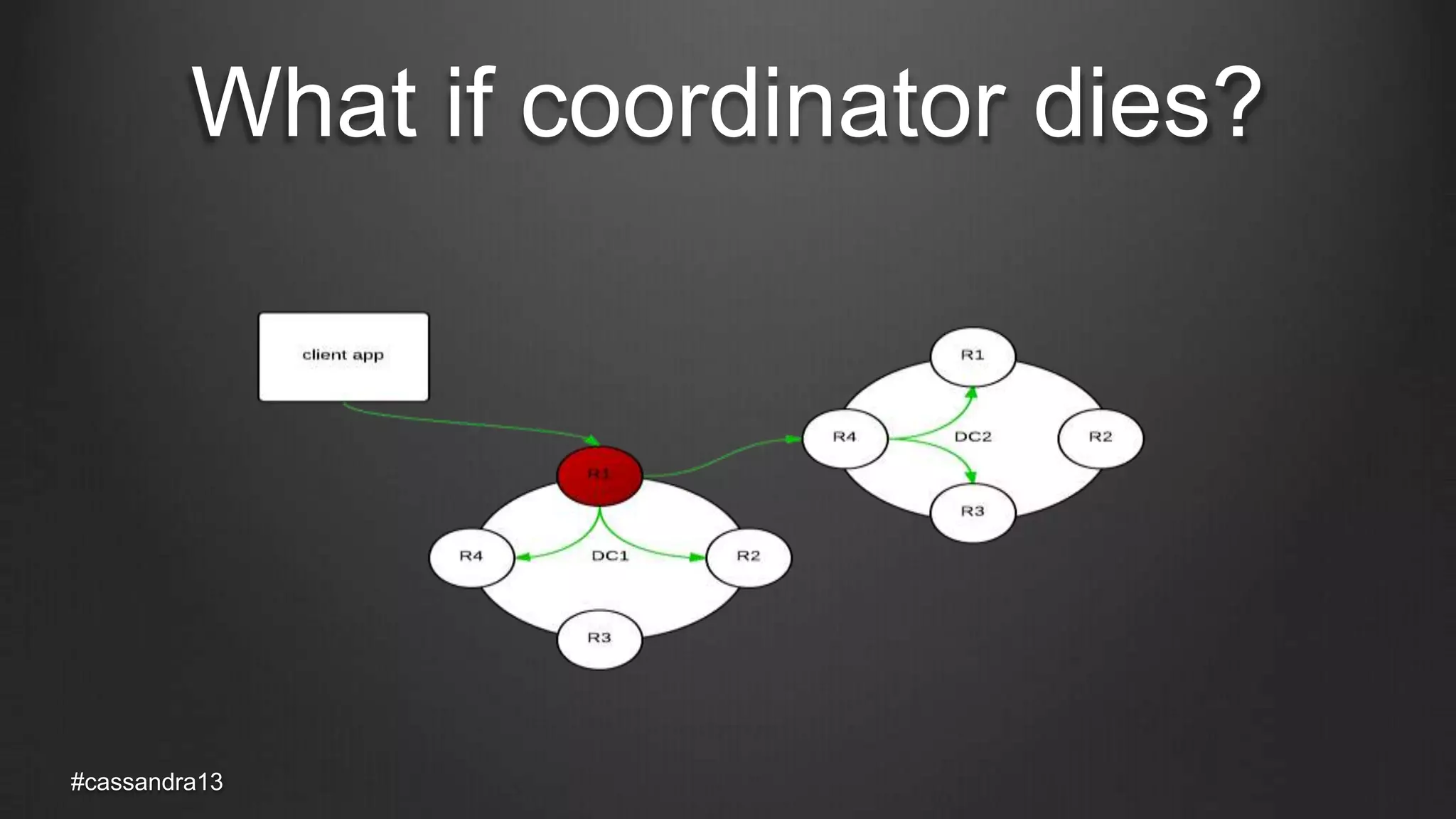 What if coordinator dies?
#cassandra13
 