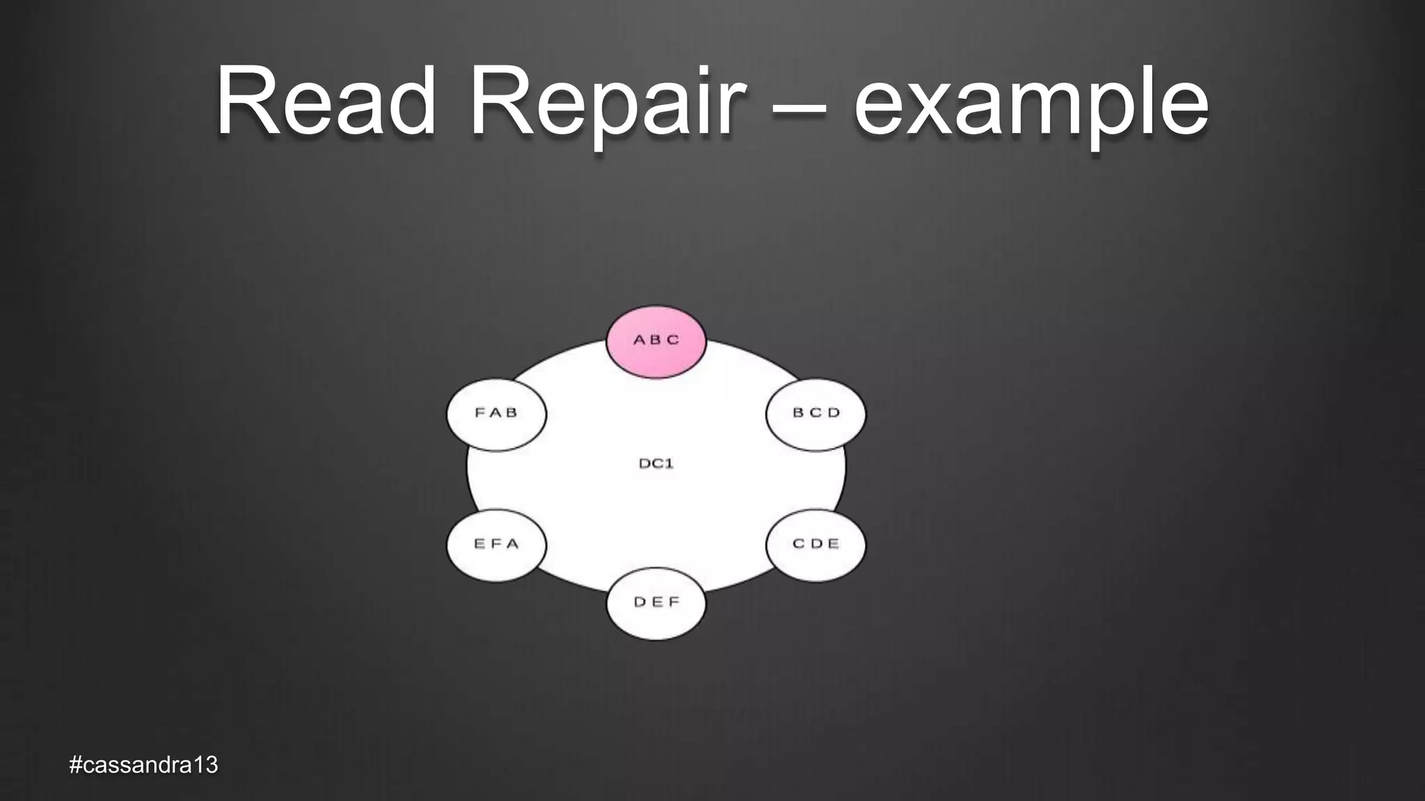 Read Repair – example
#cassandra13
 