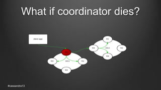 What if coordinator dies?
#cassandra13
 