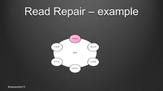 Read Repair – example
#cassandra13
 