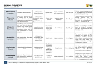 normal dose of gabapentin