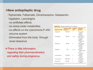 gabapentin in pregnancy safety