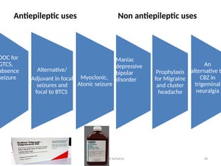Comprehensive Overview of Antiepileptic Drugs: Mechanisms, Uses, and ...