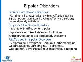 neurontin and topamax for bipolar