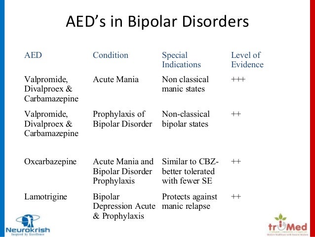 Trileptal For Bipolar Mania